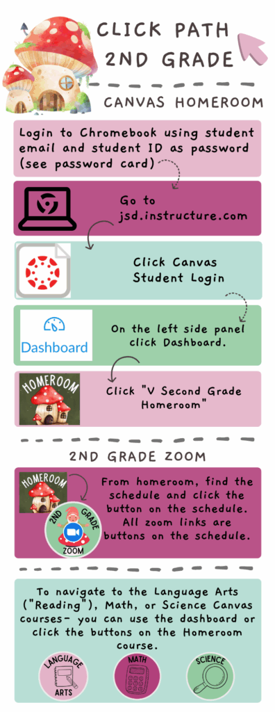 2nd grade click path